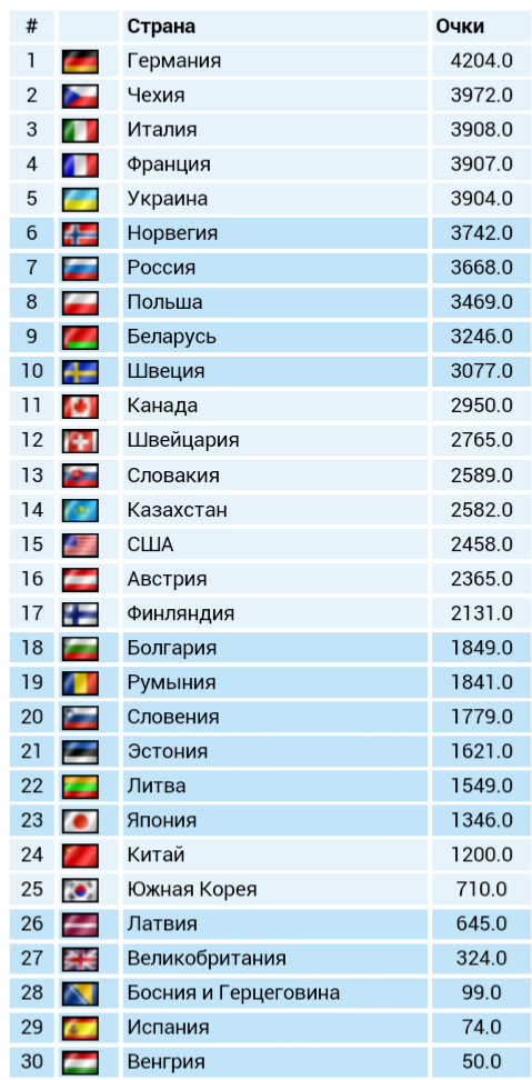 Биатлон сезон 2015/2016 часть 4.