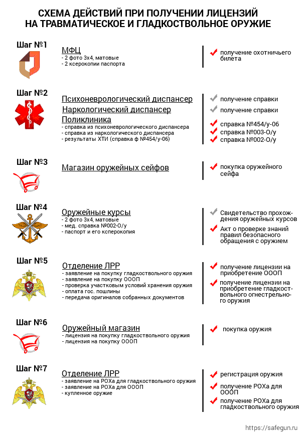 ⚡️В Казани неизвестный открыл стрельбу в школе