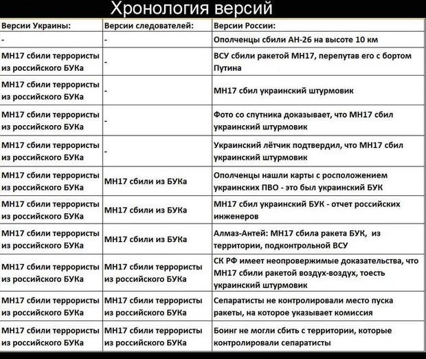 Появились показания свидетелей ракетного пуска перед крушением «Боинга» MH17