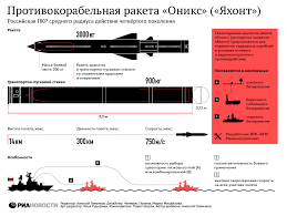 Момент попадания ракеты в воду Киевской гавани рядом с Гаванским мостом, ведущим на Рыбальский остров, где расположена штаб-квартира ГУР Украины