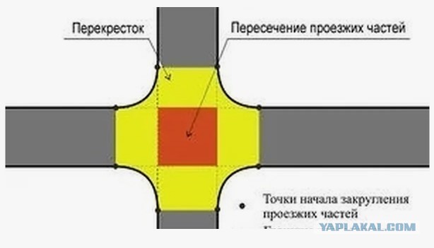 Красноярск
