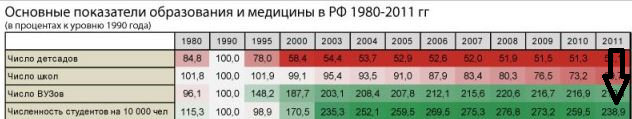 Хроника социальной деградации в России