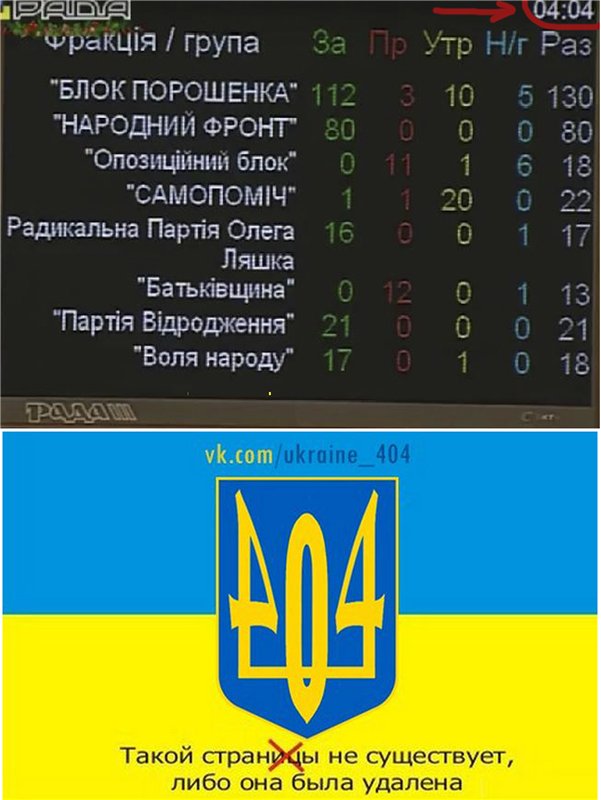 Обзор сми по Украине