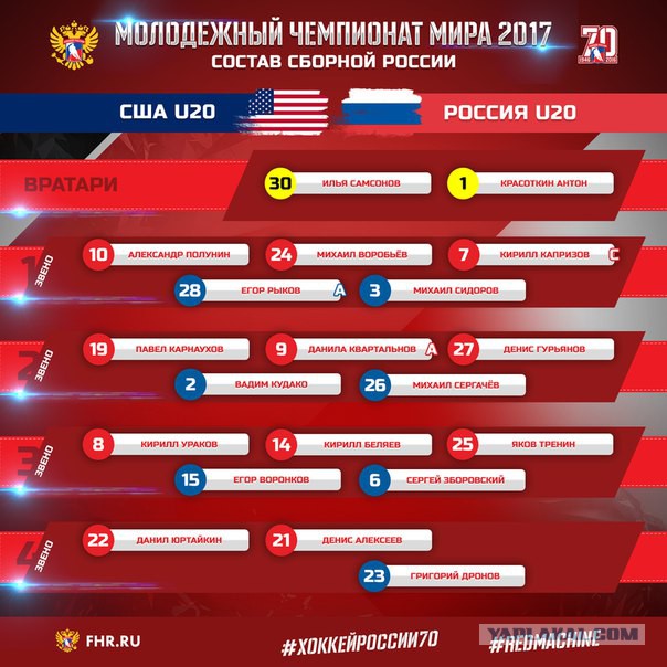 Молодежный чемпионат мира (хоккей)