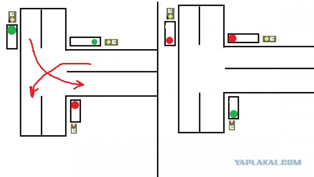 Кто виноват? (ПДД при ДТП)