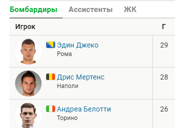Футбол. Чемпионат России. Межсезонье