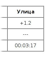 Вот и ЗИМА пришла в Челябинск! А какие у вас дороги сейчас?