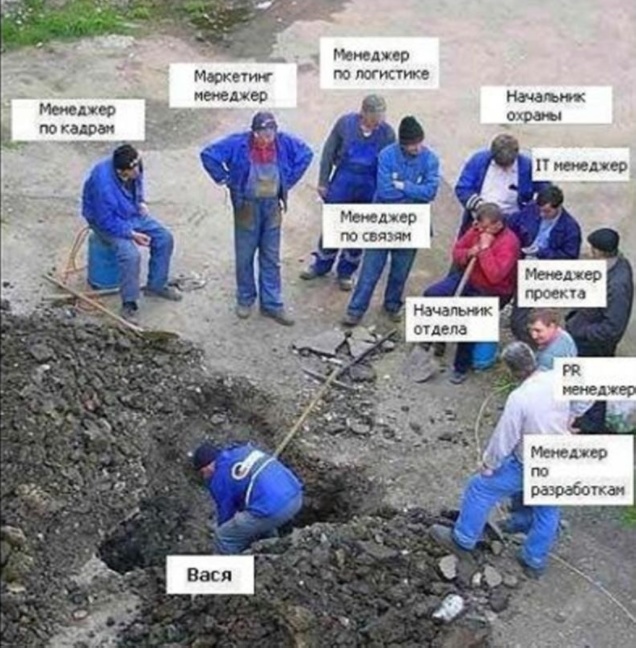 В СССР не было еды от того, что делали много танков и строили Буран…