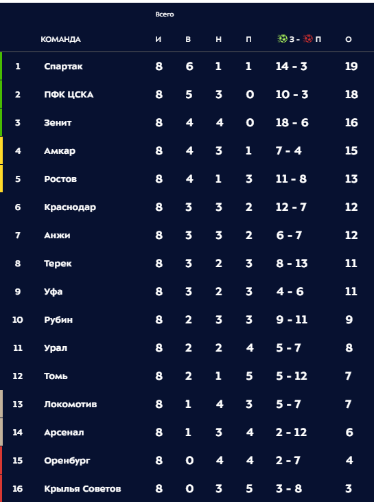 РПЛ 2018-2019(часть 3)
