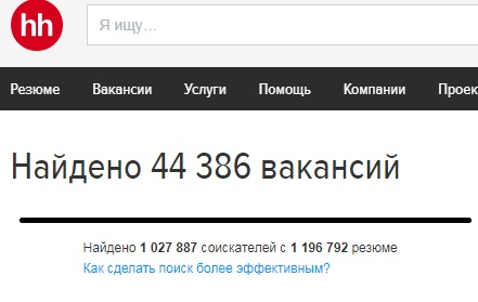 Что там говорили про экономический рост в России