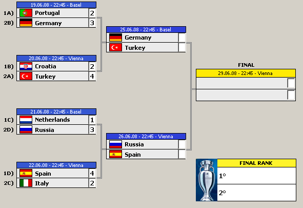 Euro 2008