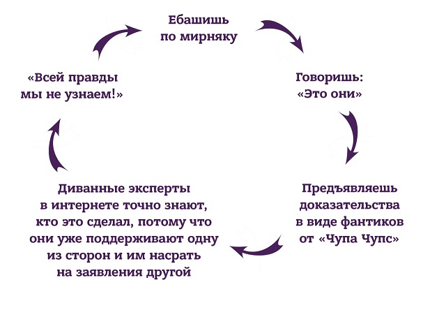 ФЕЙК: Сами себя обстреливают, говорили они