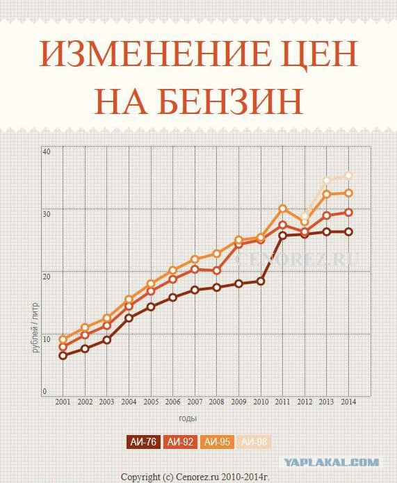 Фуа-гра — ерунда, а вот почему дорожает бензин?