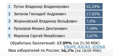Веб-камеры на избирательных участках