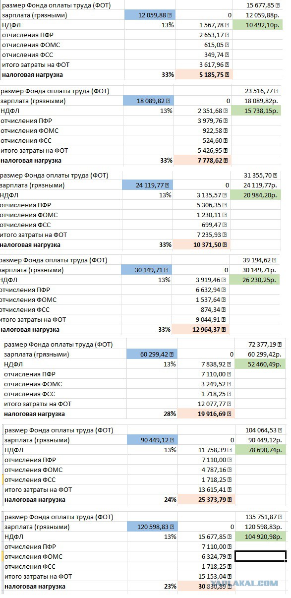 Знаете сколько за вас платит работодатель?