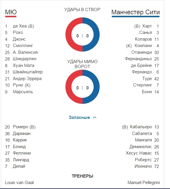 Футбол Мира/ Часть 3/