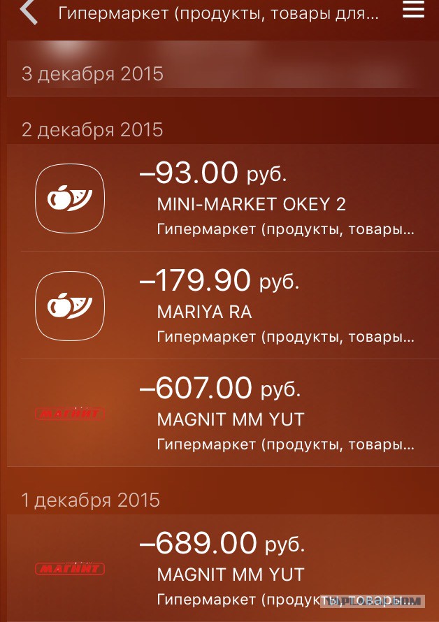 А сколько вы тратите на еду?