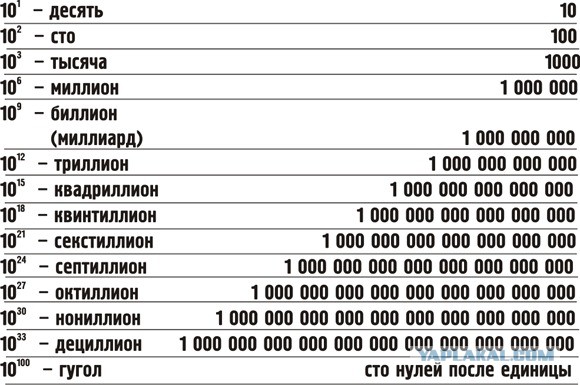 Паника на рынках