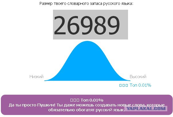 Онлайн Тест Словарного Запаса Русского Языка