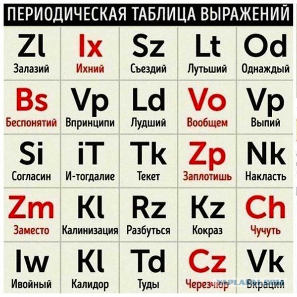 8 фраз в русском языке, которые не запрещены, но ужасны!