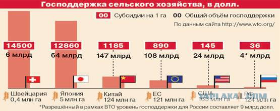 Закон о "налоге на картошку" вступит в силу 31 марта и и не только...