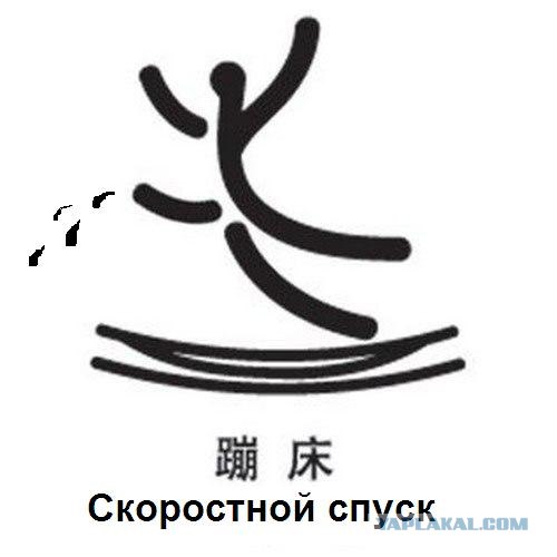 Новые олимпиские виды спорта (11 штук)
