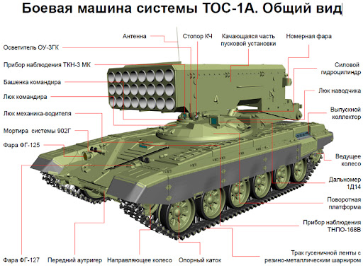 Ужасающее оружие: экс-офицер ВС США оценил ТОС-1 "Буратино"