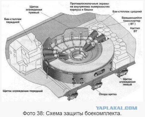 Почему у Т-72 сносит башню.