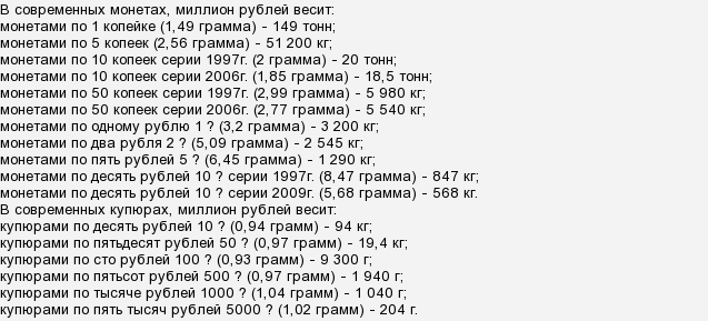 1 тон в доллары. Вес миллиона рублей 5000 купюрами. Сколько весит миллион рублей копейками. Вес 1 миллиона рублей. Сколько весит 1 миллион рублей.
