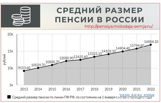 Пенсионер показал, как выросли его коммунальные платежи с 2005 года