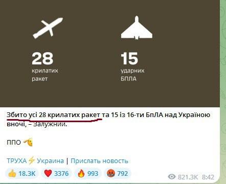 Прилëт