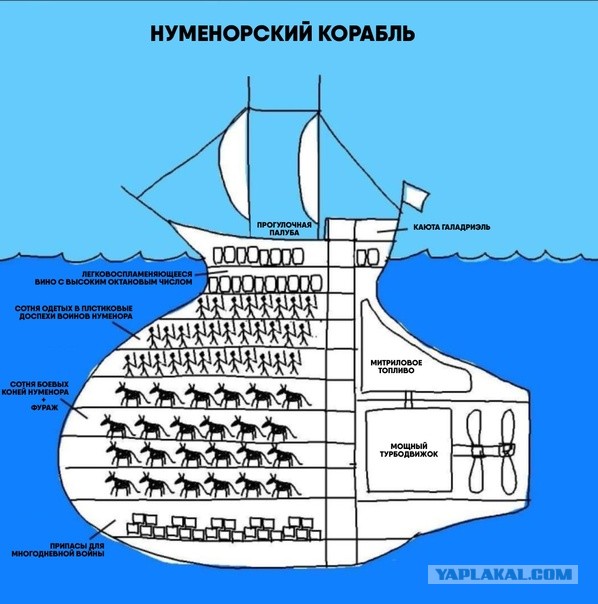 ЦРУ обнаружило Ноев ковчег: О чем говорится в рассекреченных документах