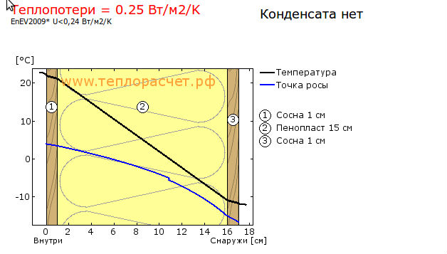 Модульный дом для дачи за 1000$ - 2дня строитества