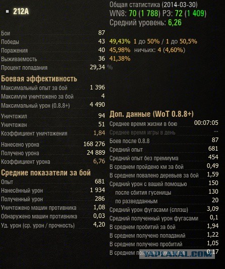 Wargaming 10