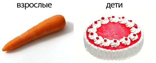 Разность  зрения