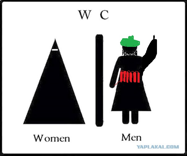 Обозначения туалетов в мусульманских странах