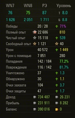 Wargaming 30!
