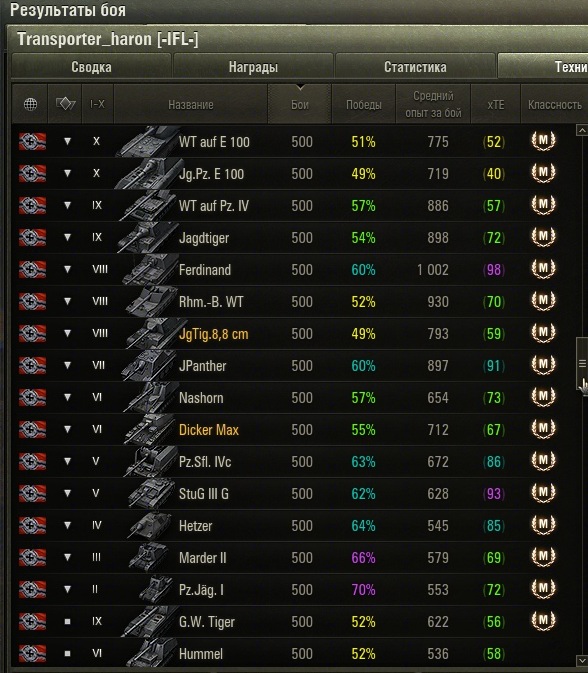 Wargaming 34
