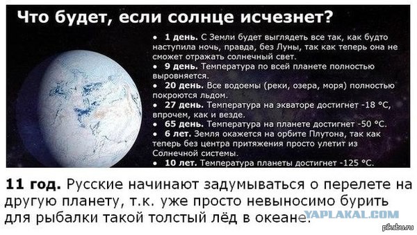 Сколько времени мы могли бы прожить на других планетах?