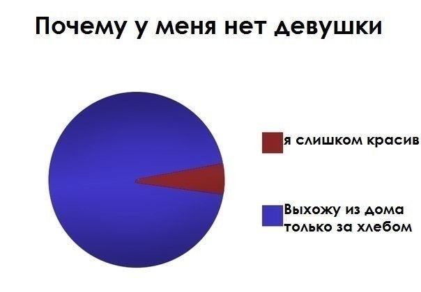 Абсурд и нарко трэш на новую неделю