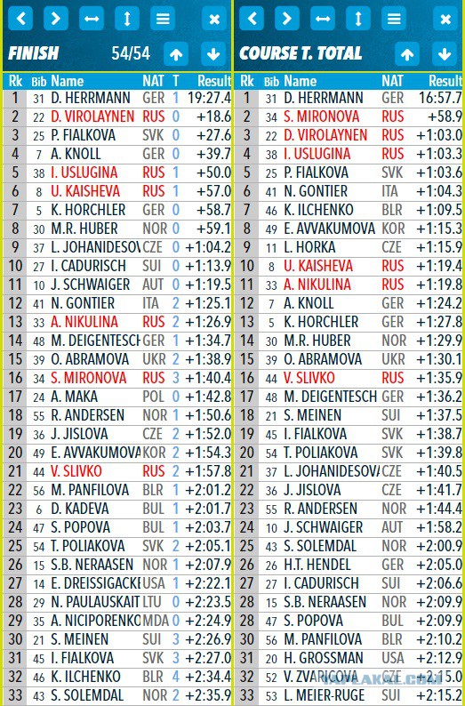 Биатлон.Сезон 2016/2017. Часть 7. Чемпионат Европы 2017 г. Здруй, Польша