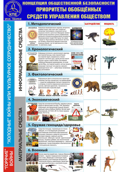 Блицкриг за 6 часов
