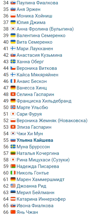 Биатлон. Сезон 2017/2018. Часть 8. Контиолахти ( Финляндия)+Холменколлен  (Норвегия)+ Тюмень(Россия)