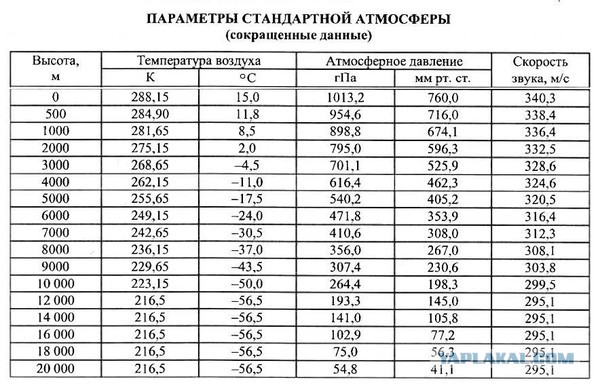 Рейс обречённый. Как халатность стала смертным приговором для 520 человек