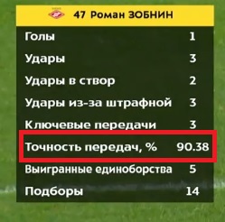 Футбол Спартак