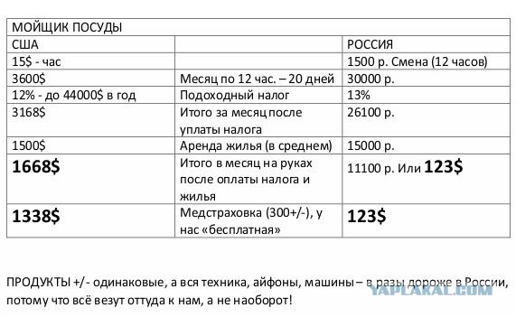 Американсий аналог «Вкусно и точка» набирает людей