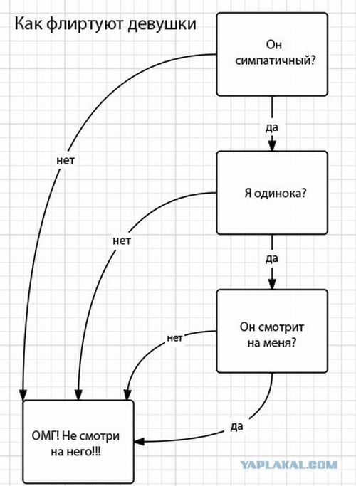 Весёлые картинки