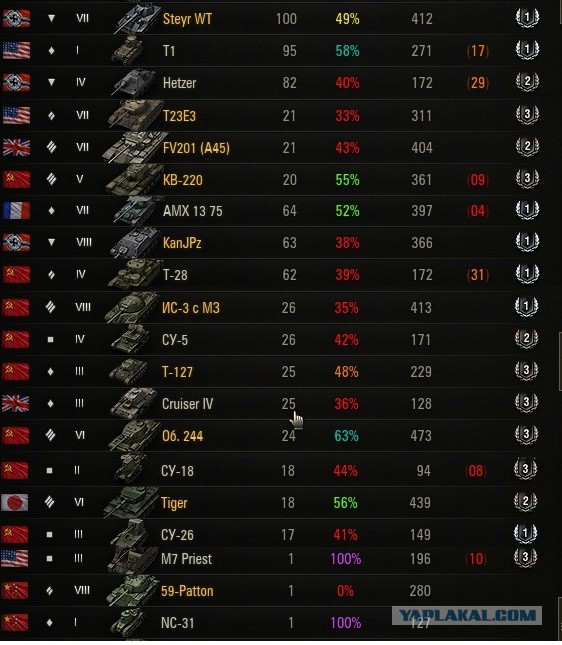 Wargaming 23