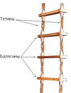 Лоцманский трап схема