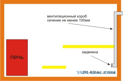 Банный рукожоп